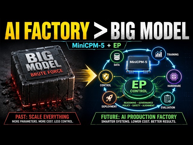 The AI Race Is Changing: From Bigger Models to AI Factories
