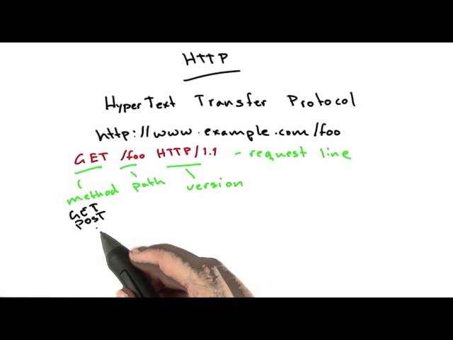 Get - Web Development
