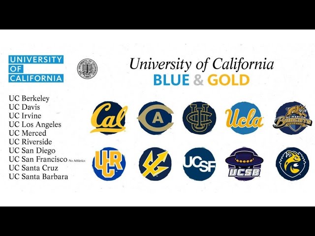 Every University of California Explained in 7 Minutes!