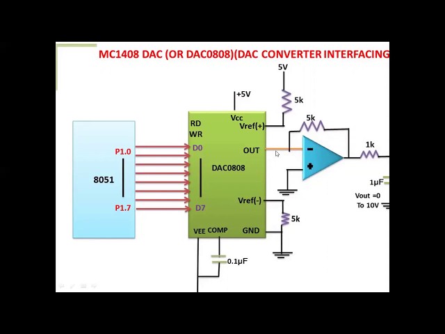 Interfacing DAC with 8051 Microcontroller