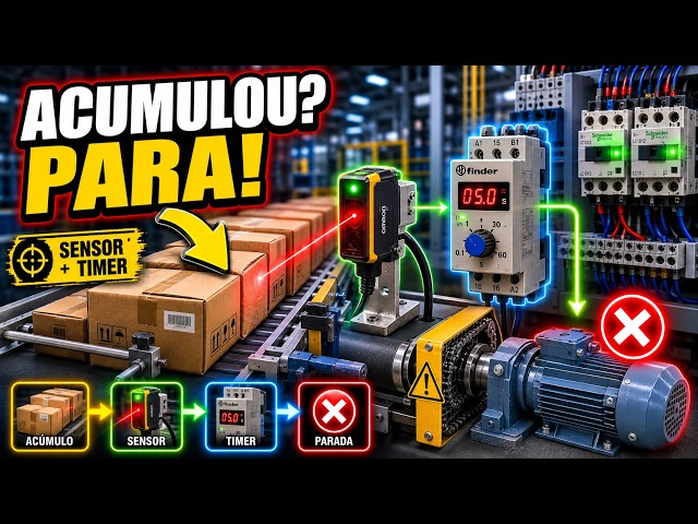 HOW TO STOP A MACHINE FOR BACKLOGS WITHOUT CHANGING THE PROGRAMMING?