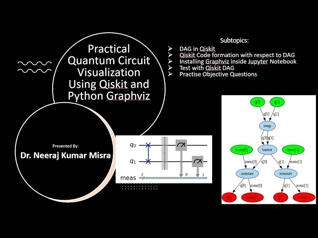 Practical Quantum Circuit Visualization Using Qiskit and Python Graphviz