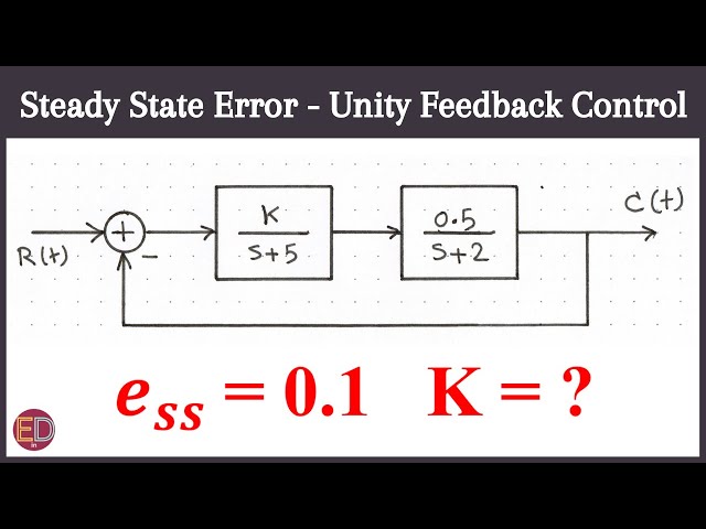 Steady State Error in Unity Feedback Control System, Control System Steady-State Error