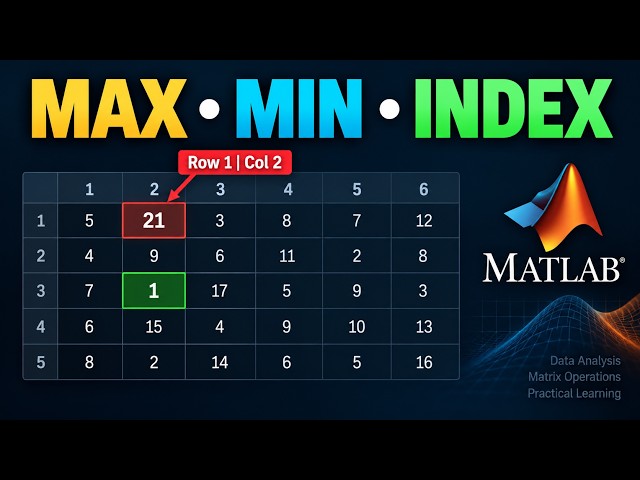 Find Maximum Value and Its Position in MATLAB Matrix