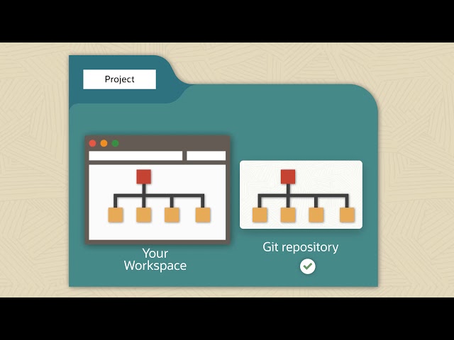Understanding Workspaces and Git Repositories