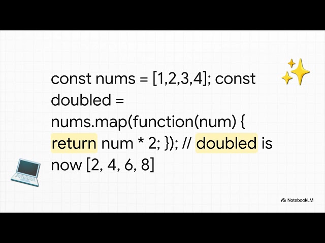 Javascript map function demystified