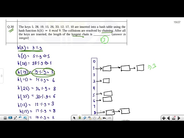 Data Structure | GATE 2026 Set 2 | GATE PYQ Solution | GATE CS & IT | GATE Computer Science PYQ