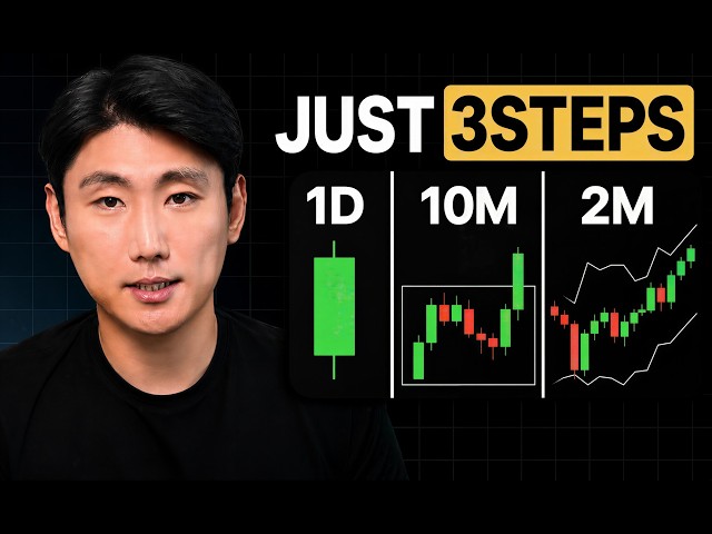 The Simple Breakout Scalping Strategy Behind My $916,118 Week