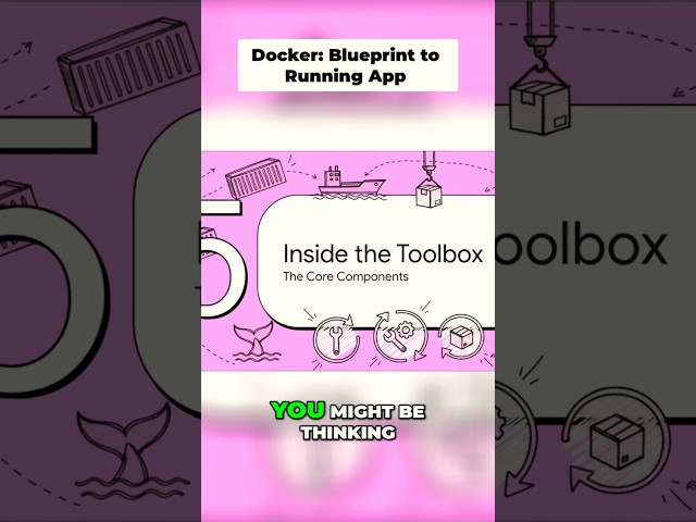 Docker Explained  Blueprint to Running App Simply #shortsviral