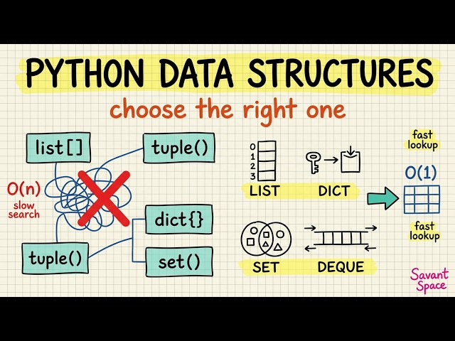 Python Data Structures FULL Guide: list, dict, set, tuple + collections | DSA Ch.1