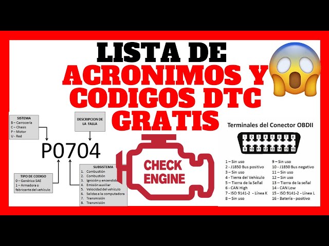 ✅What are #DTC #OBD2 error codes and what do they mean? / What are automotive acronyms?✅