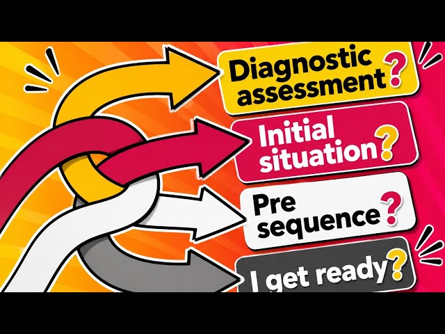 Initial Situation? Readiness? Diagnostic Assessment? Pre-sequence? When and How to Use Them?