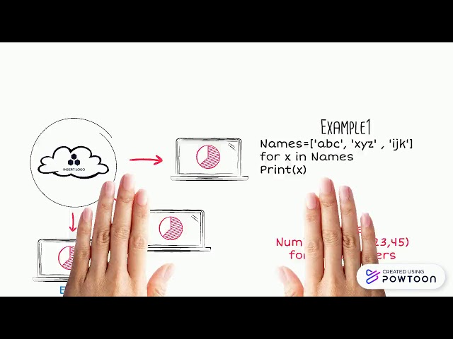 Python control structures(For Loop)
