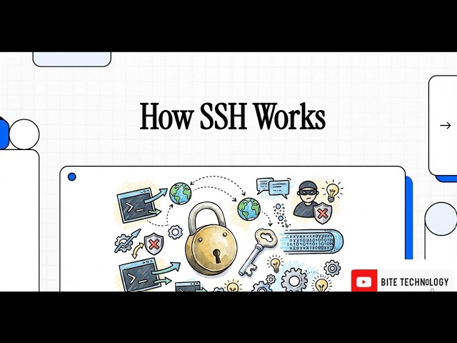 A Deep Dive into Secure Remote Access
