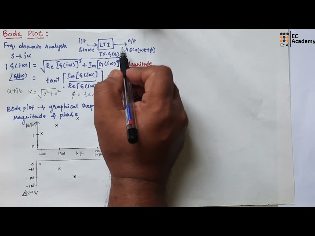 #201Introduction to BODE PLOT in control systems || EC Academy