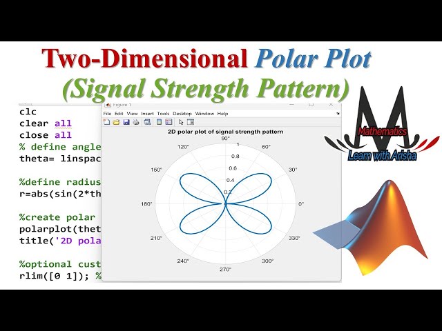 How to Plot 2D Polar Coordinates in MATLAB | Step-by-Step MATLAB Tutorial #matlab #polarcoordinates