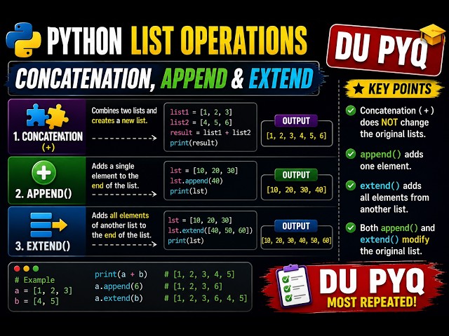 Q1(j) Python List Operations | Concatenation, Append & Extend | DU PYQ
