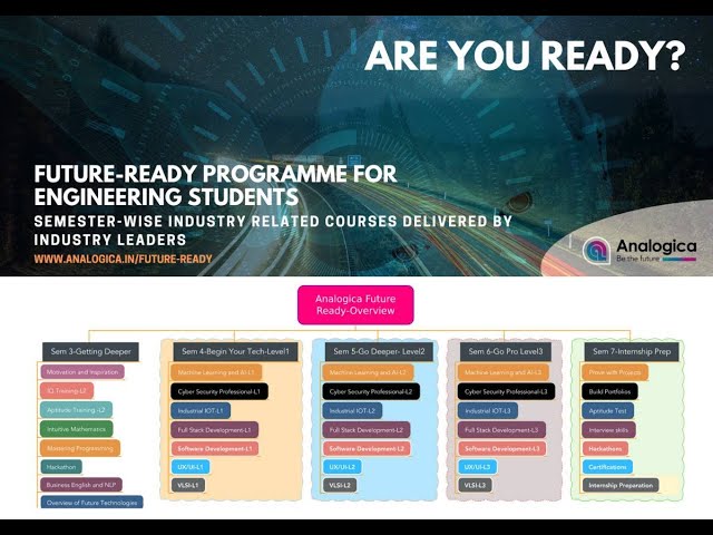 Analogica's Future-Ready Program- For Engineers.