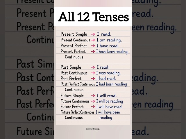12 tenses with examples | english grammar basics | beginners guide