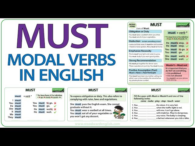 MUST | Learn English Modal Verbs | Meaning of MUST with Examples | ESOL Modal Verbs
