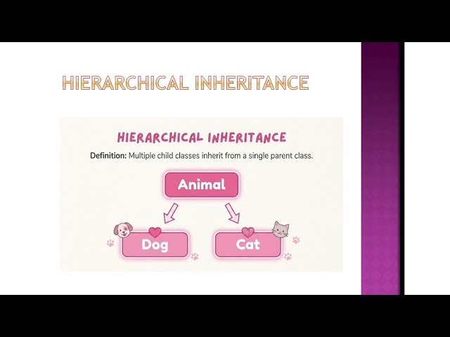 Inheritance in java