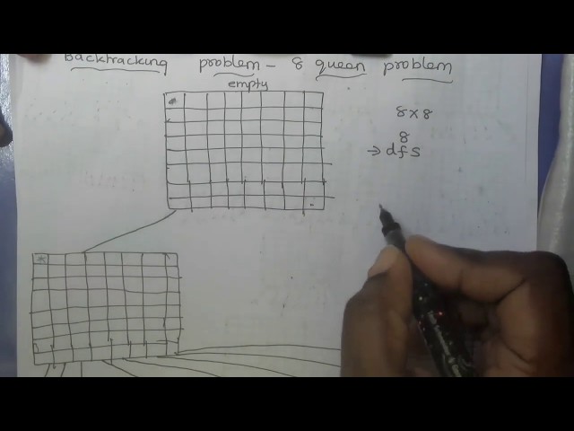 8-Queen Problem-Backtracking|| Design and Analysis of Algorithm