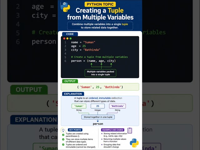 Creating a Tuple from Multiple Variables  #python