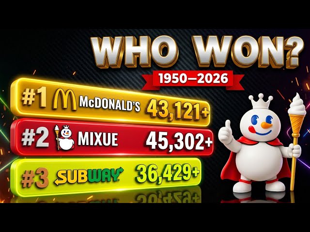 Biggest Fast Food Chains (1950–2026) | Rise & Fall of Global Fast Food