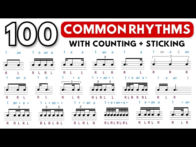 100 Common Rhythms in Music | Counting + Sticking Practice-Along