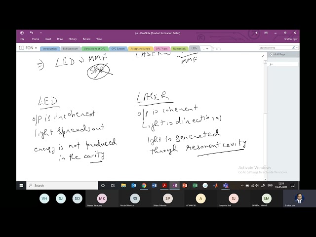 ECE, FON, 17EC82, Module 3, Introduction to Optical Sources