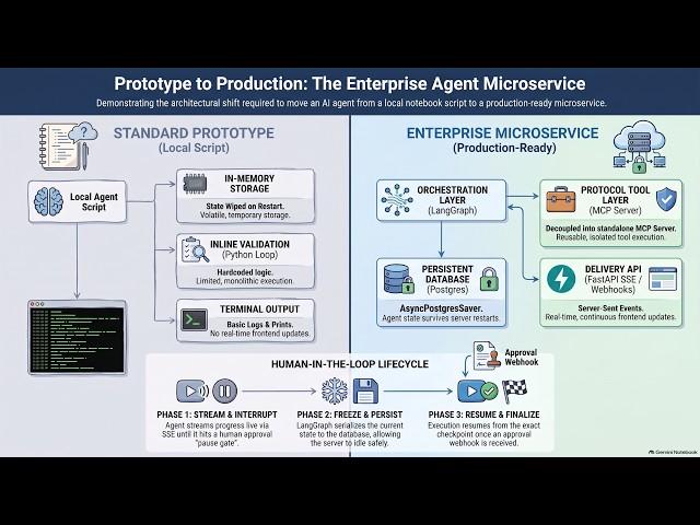 Enterprise Scenario Copilot 1