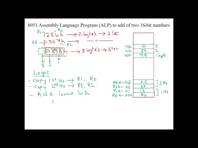 8051 ALP to add two 16-bit numbers