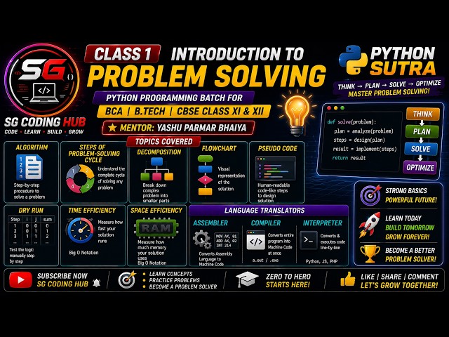 🚀 Introduction to Problem Solving | Class 1 | Python Sutra | Algorithm, Flowchart, Pseudocode