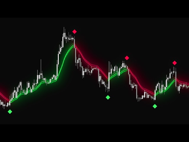 You've Never Seen These INSANE Signal Indicators BEFORE