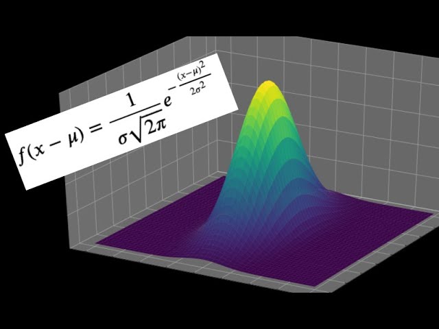 Normal Distribution: Probability Density Function Derivation