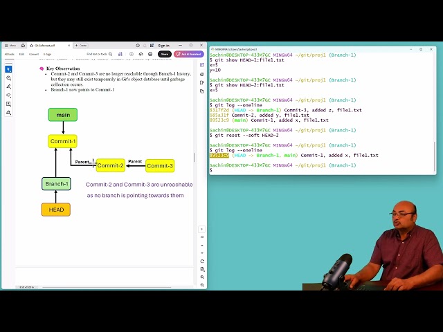 Why Do We Need Git Reset --Soft? + MCQs