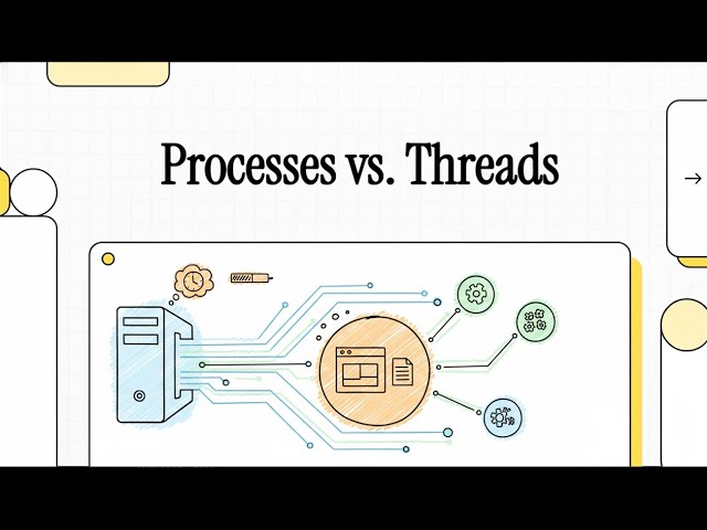 Processes vs Threads