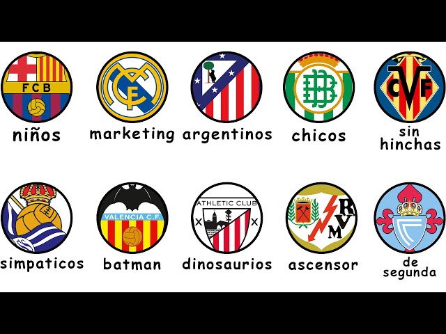 Los EQUIPOS ESPAÑOLES explicados en 17 minutos (para tontos)