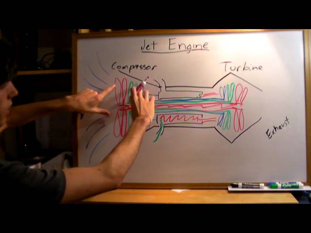 Jet Engine - Explained