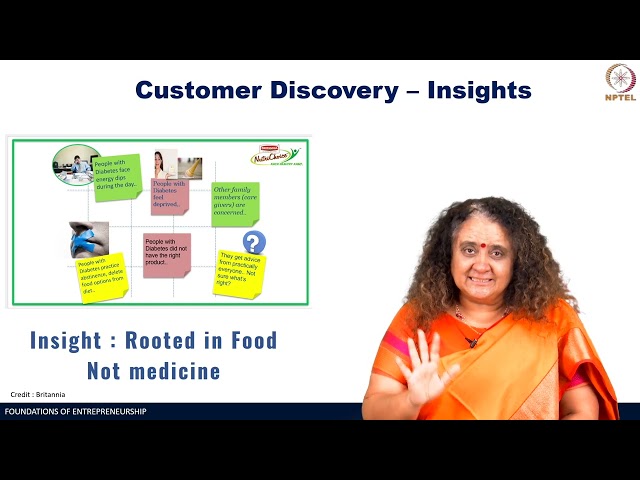 Week 5: Lecture 23: Case Study (Britannia) : CVP to Product Launch