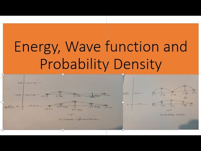 Probability density of a particle in One D box