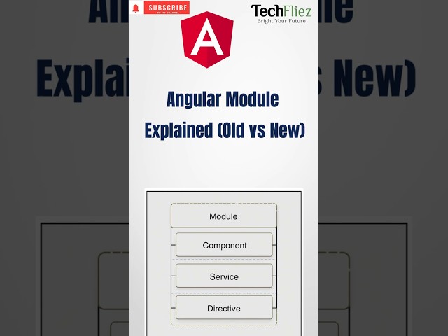 Angular Module Explained in 60 Seconds | Angular Tutorial for Beginners