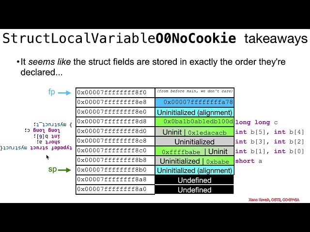 Arch1005: RISC-V Assembly 04 Local Variables 05 StructLocalVariable.c 2