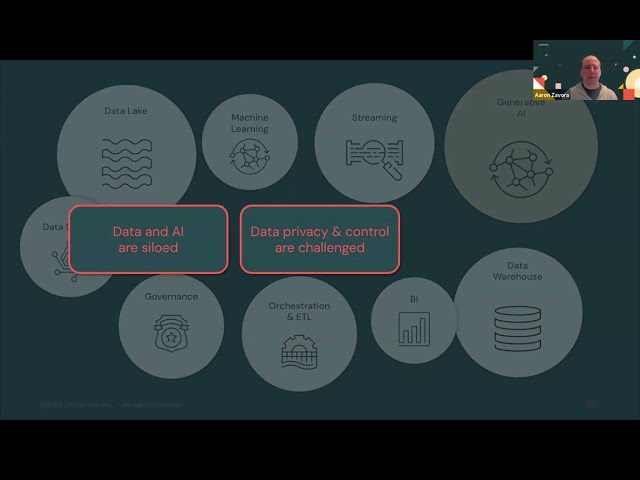 Data Intelligence for Healthcare Interpretability (January 2025)