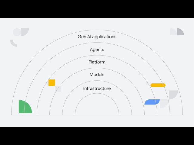 Understanding the building blocks of generative AI