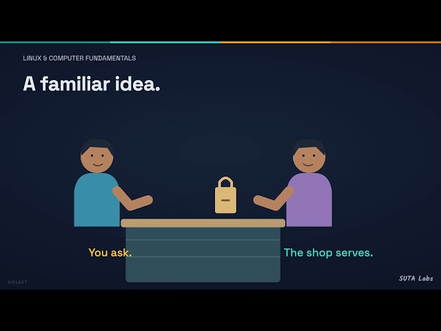 What Is a Server? | Explained Simply