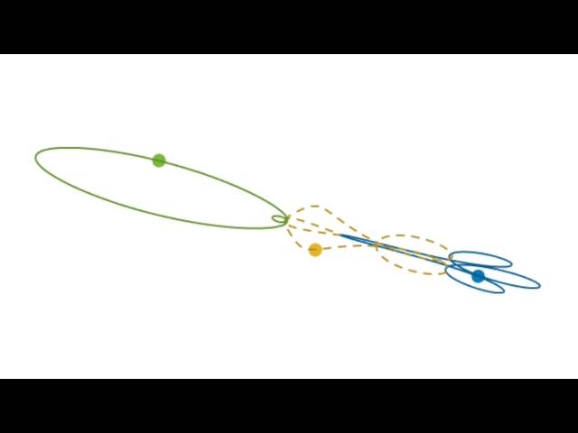 3 Body Problem - Periodic Solutions