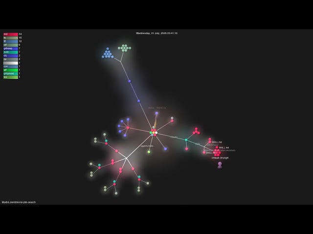 MadsLorentzen/ai-job-search - Gource visualisation