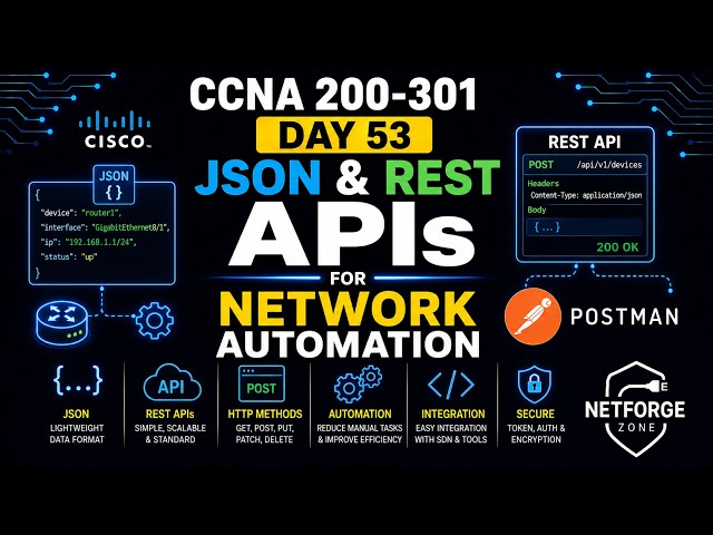 CCNA Day 53: JSON & REST APIs for Network Automation
