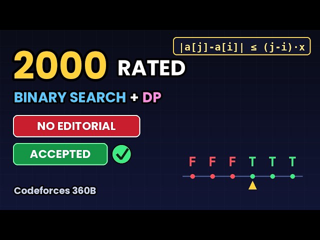 2000 Rated DP Problem Solved | Binary Search on Answer + DP | Codeforces 360B